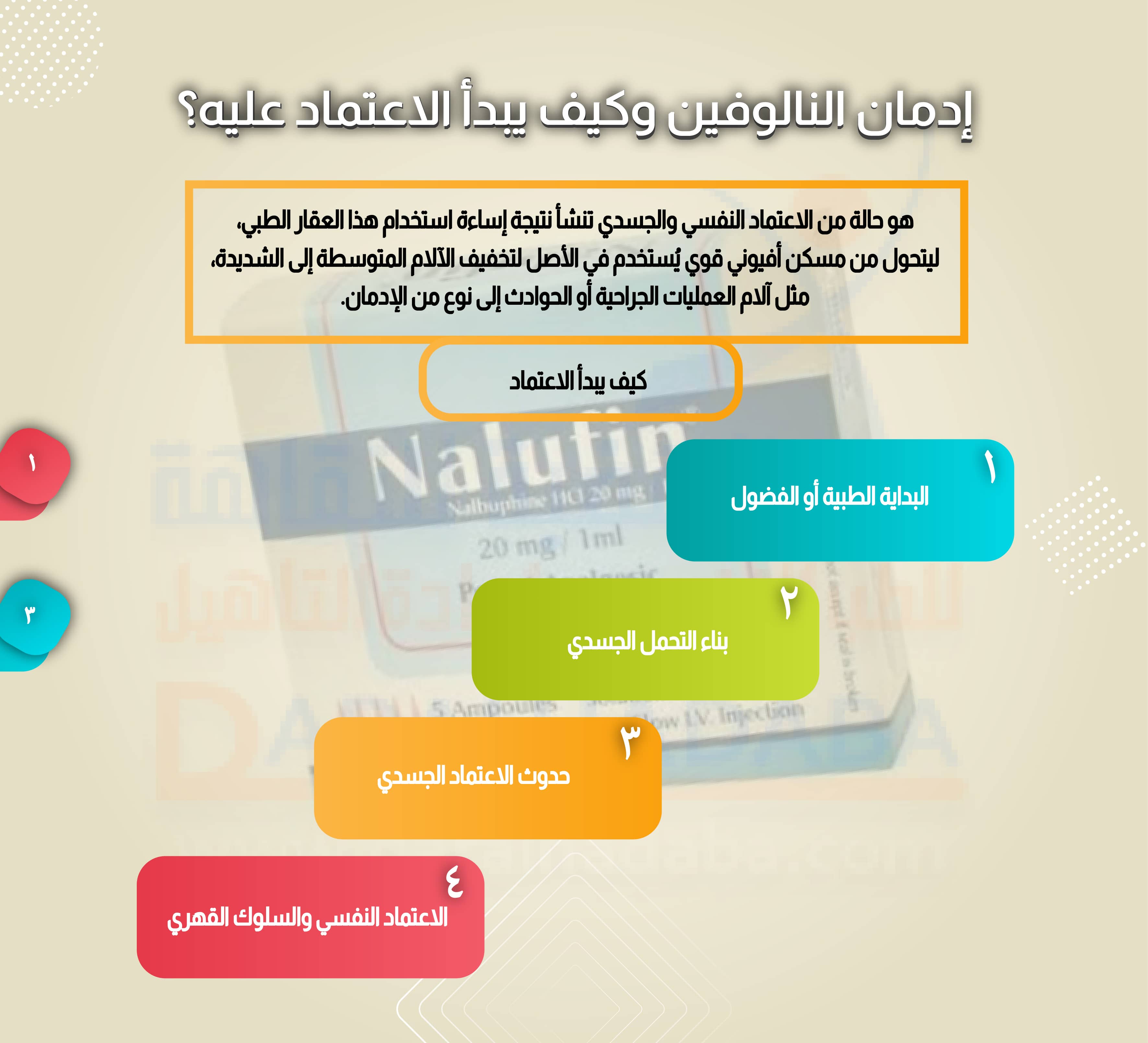 إدمان النالوفين وكيف يبدأ الاعتماد عليه؟